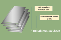 1100 aluminum sheet supplier - Henan Huawei Aluminum Co., Ltd